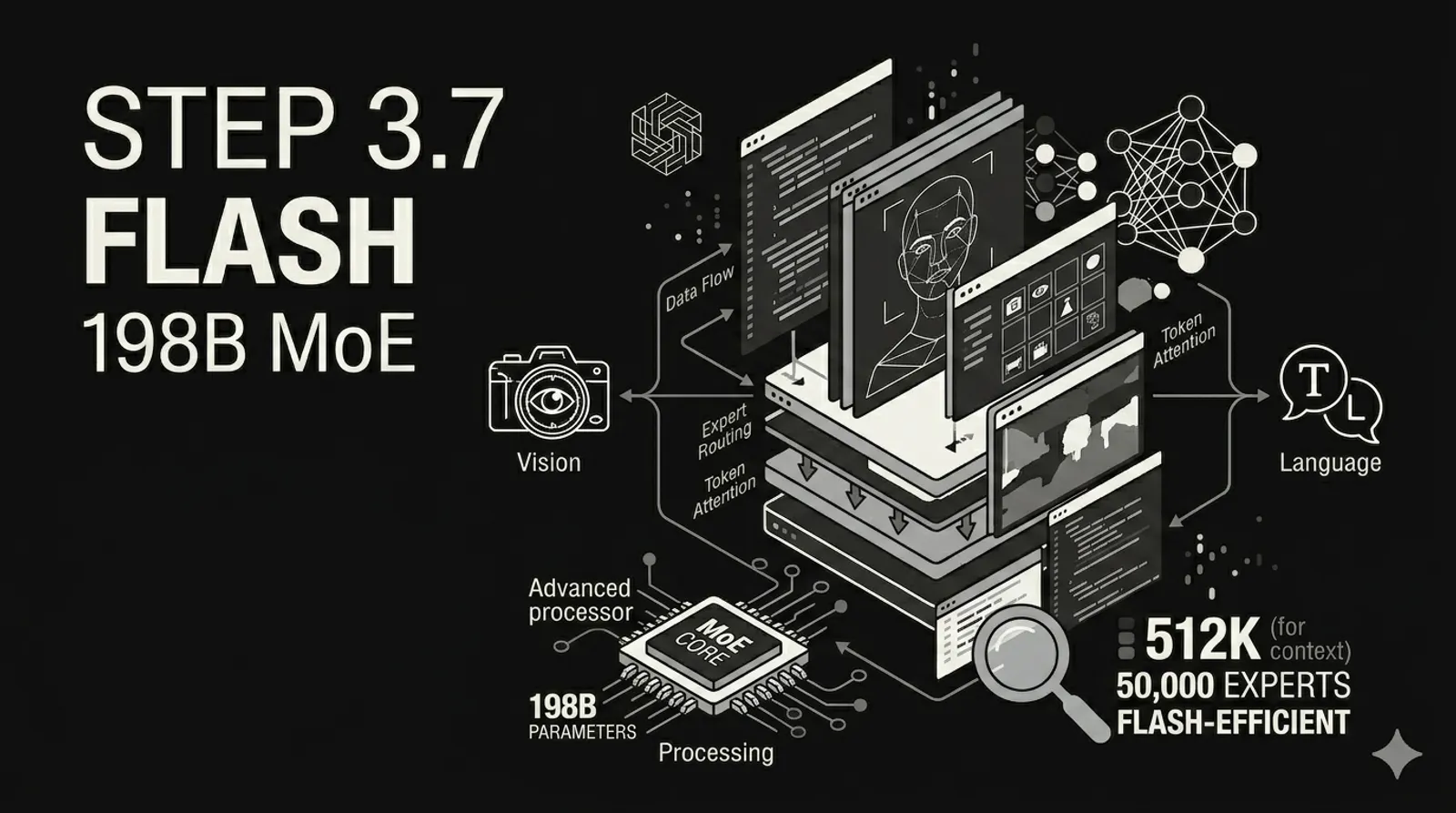 Step 3.7 Flash: The 198B MoE Model Everyone Is Actually Running